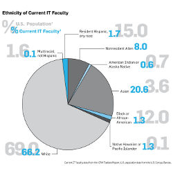 Cultural Diversity in Technology: Understanding Global Differences in Digital Engagement